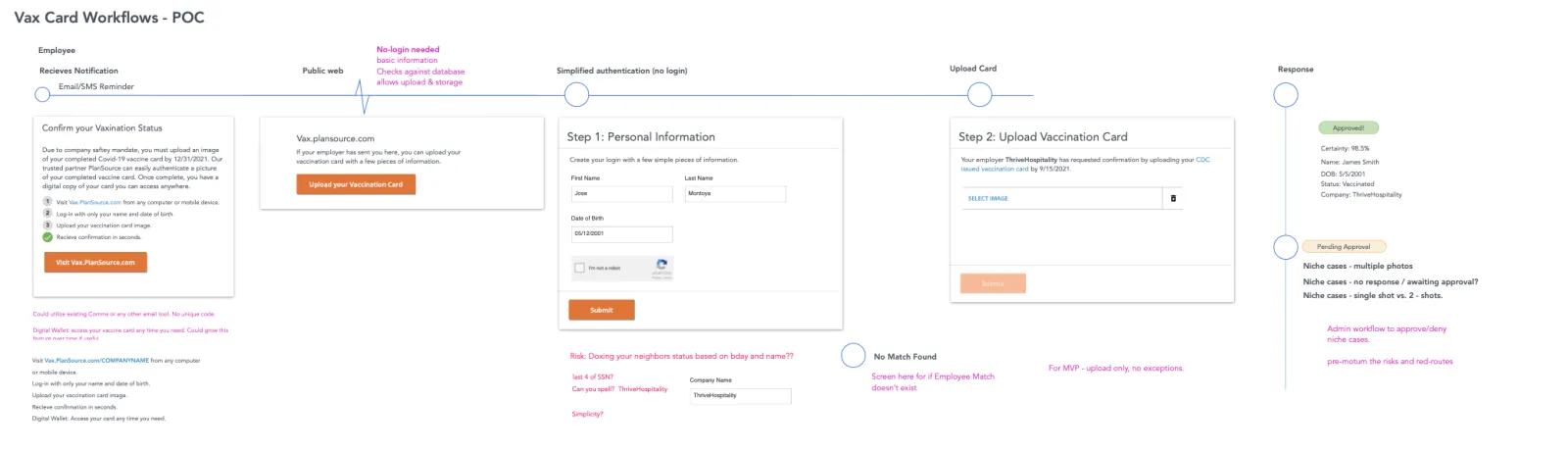 Vaccine card recognition workflow