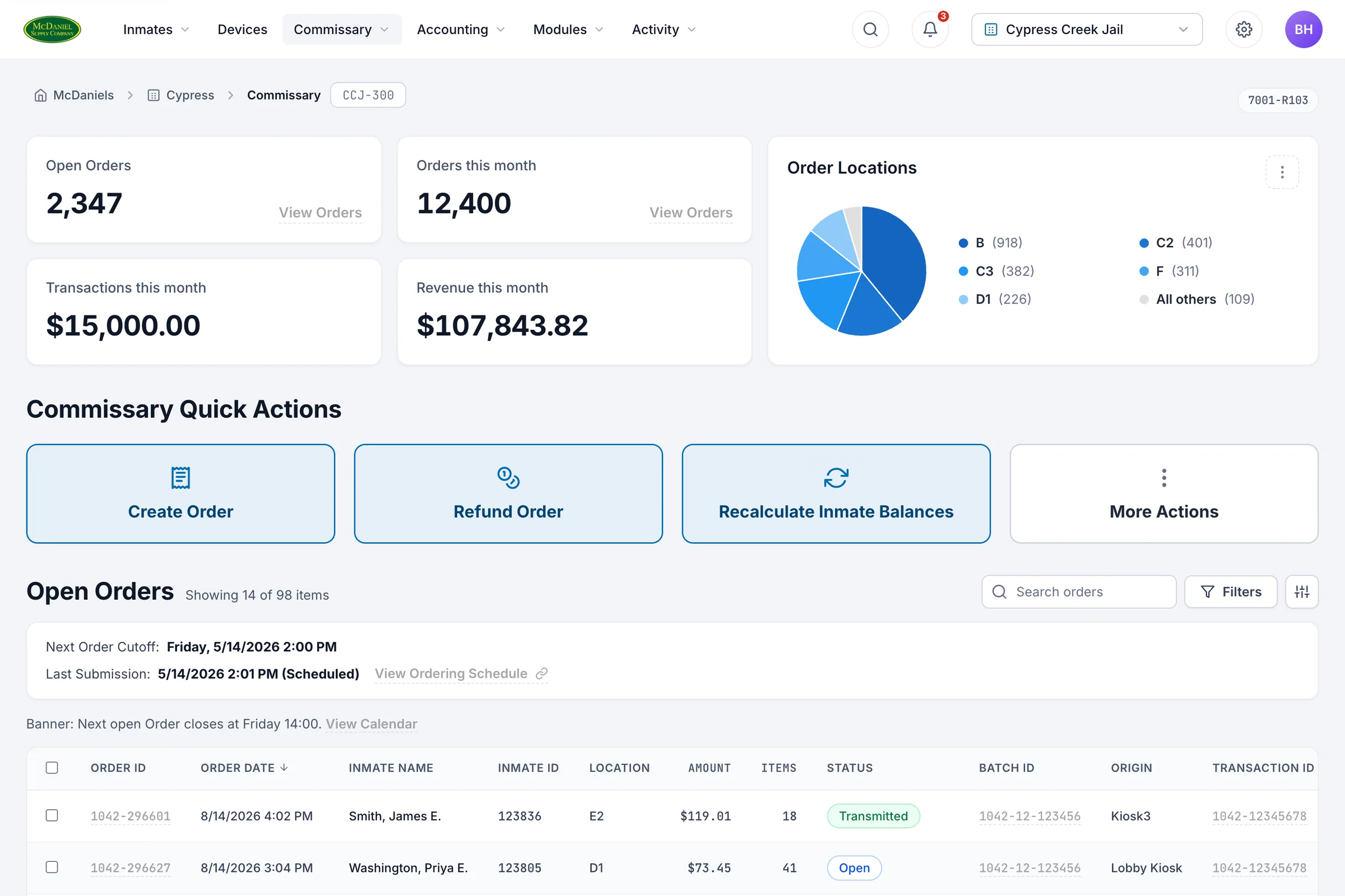 Facility commissary dashboard with order metrics, quick actions, and open orders
