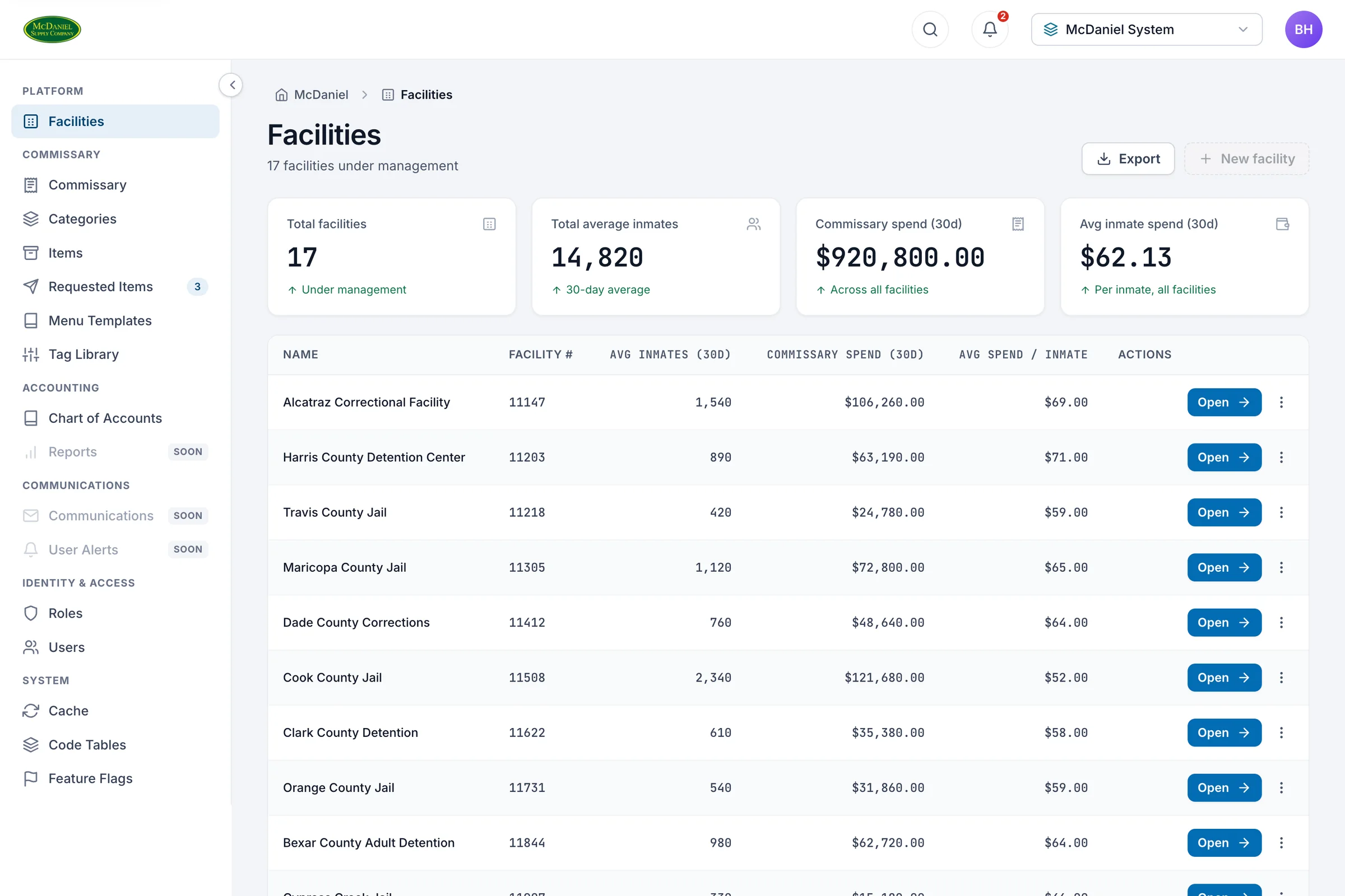 System-level Facilities page listing every facility under management