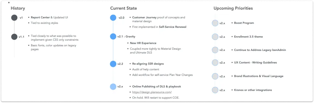 Design system roadmap