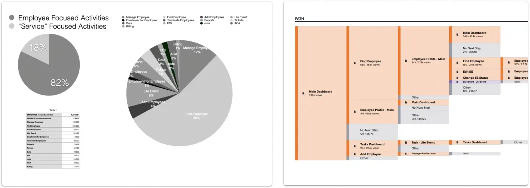 Customer usage data