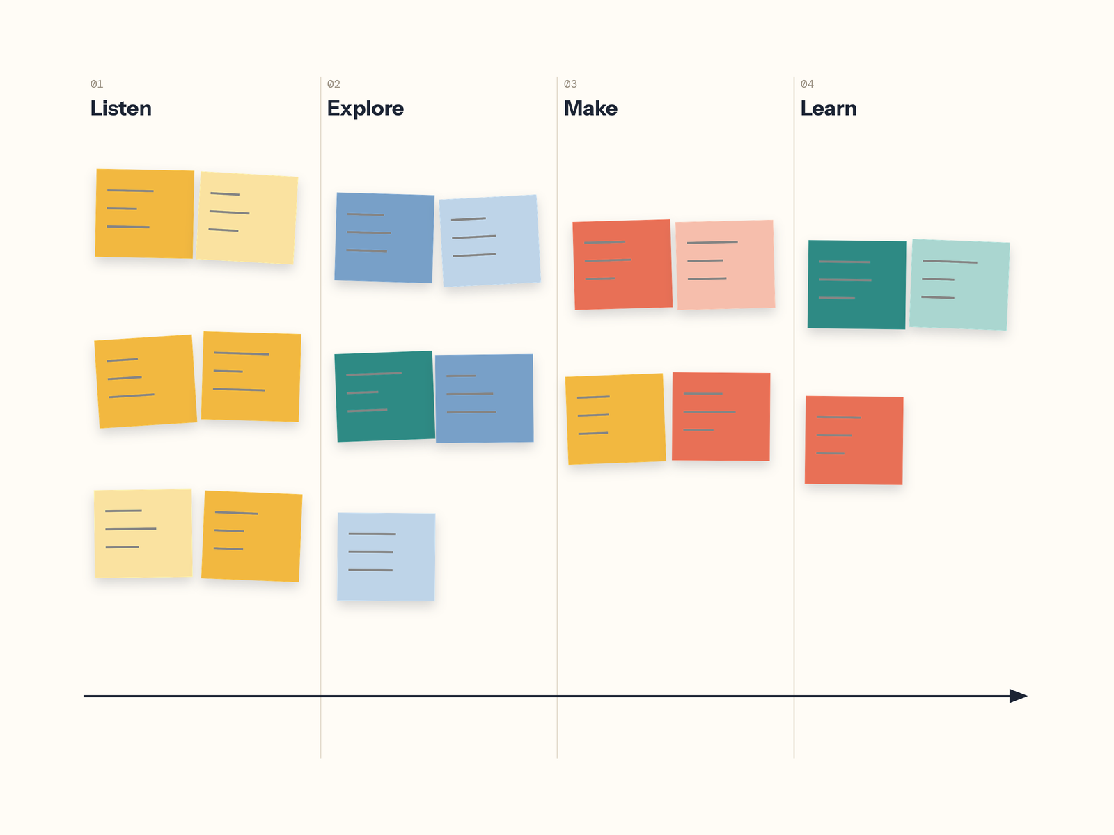 Illustration of a workshop wall with sticky notes